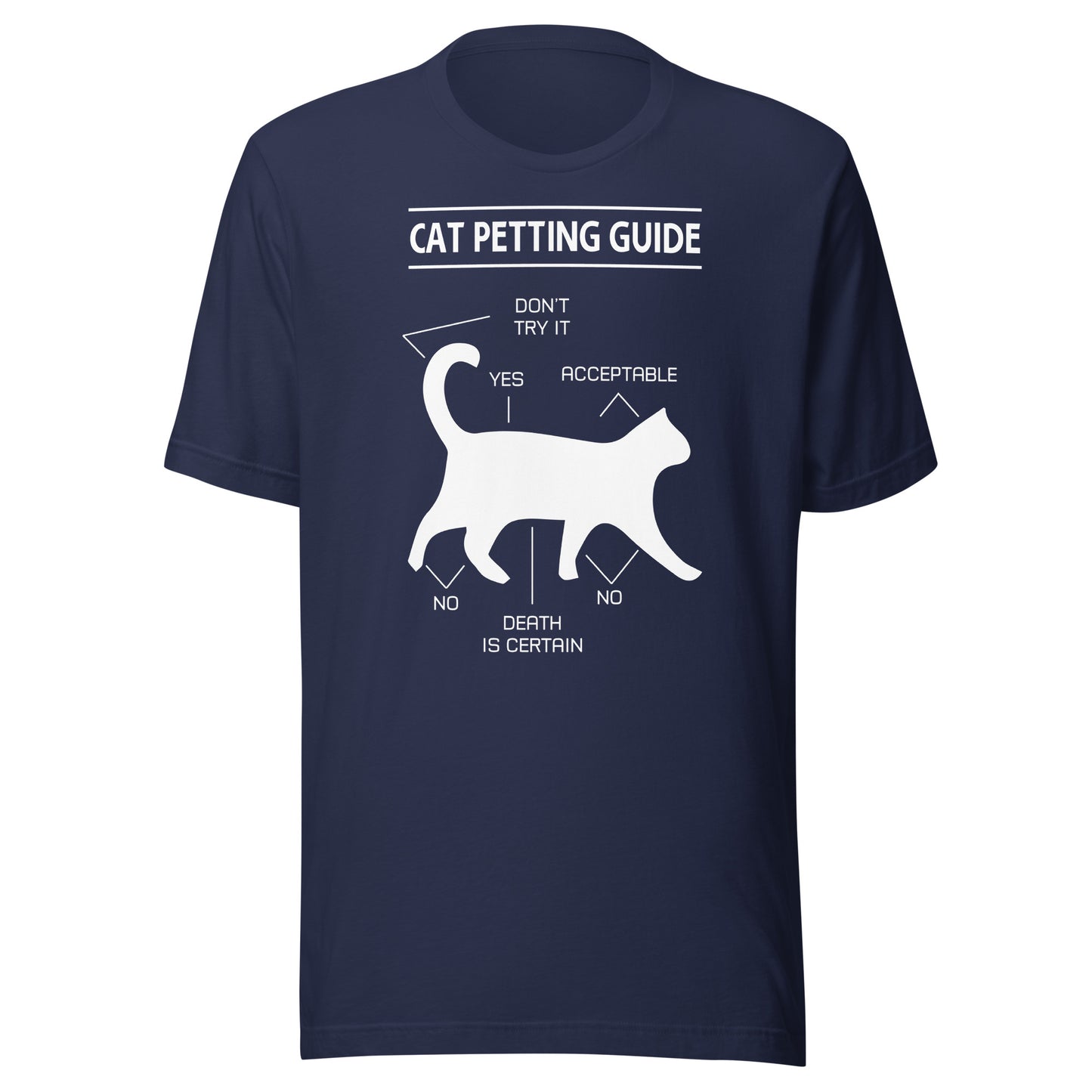 Cat Petting Guide