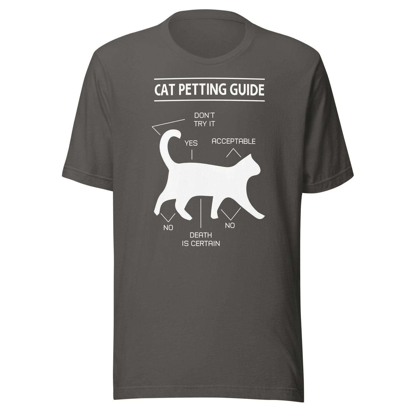 Cat Petting Guide