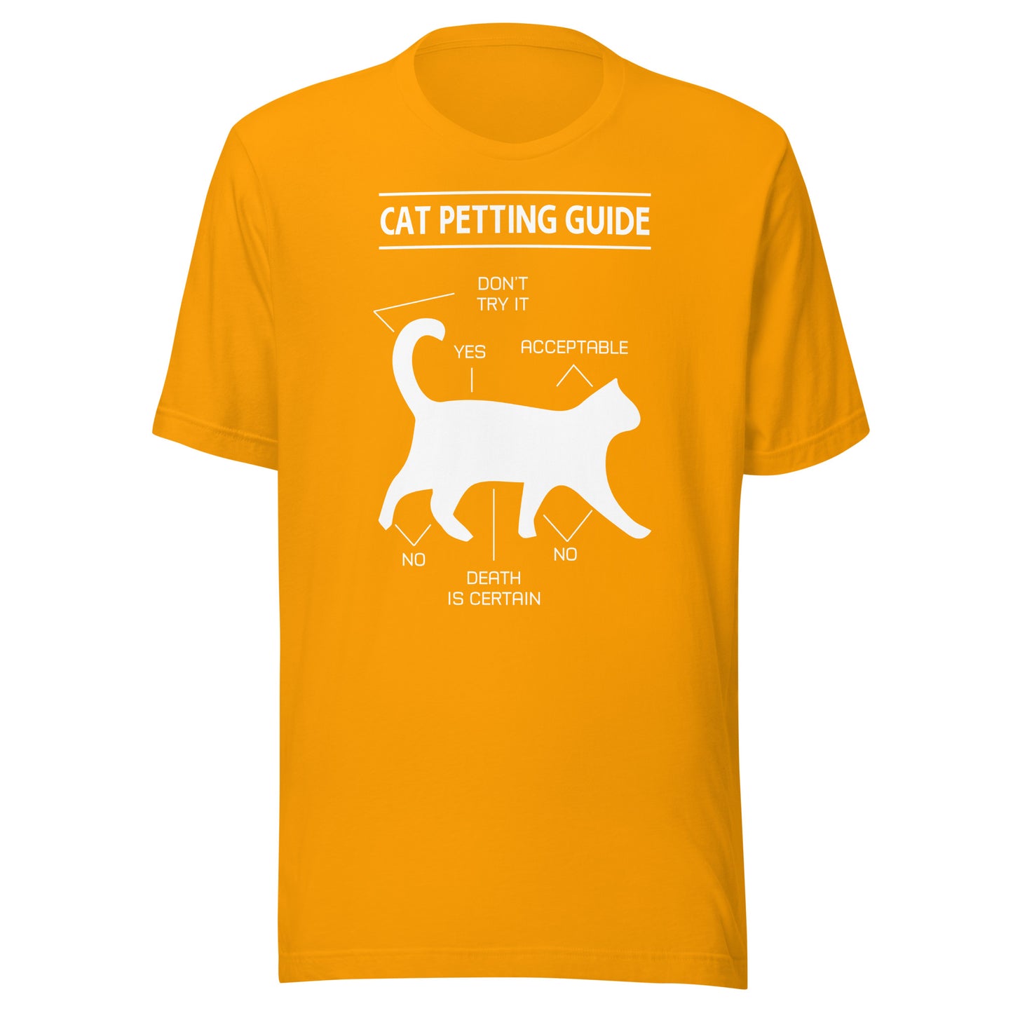 Cat Petting Guide