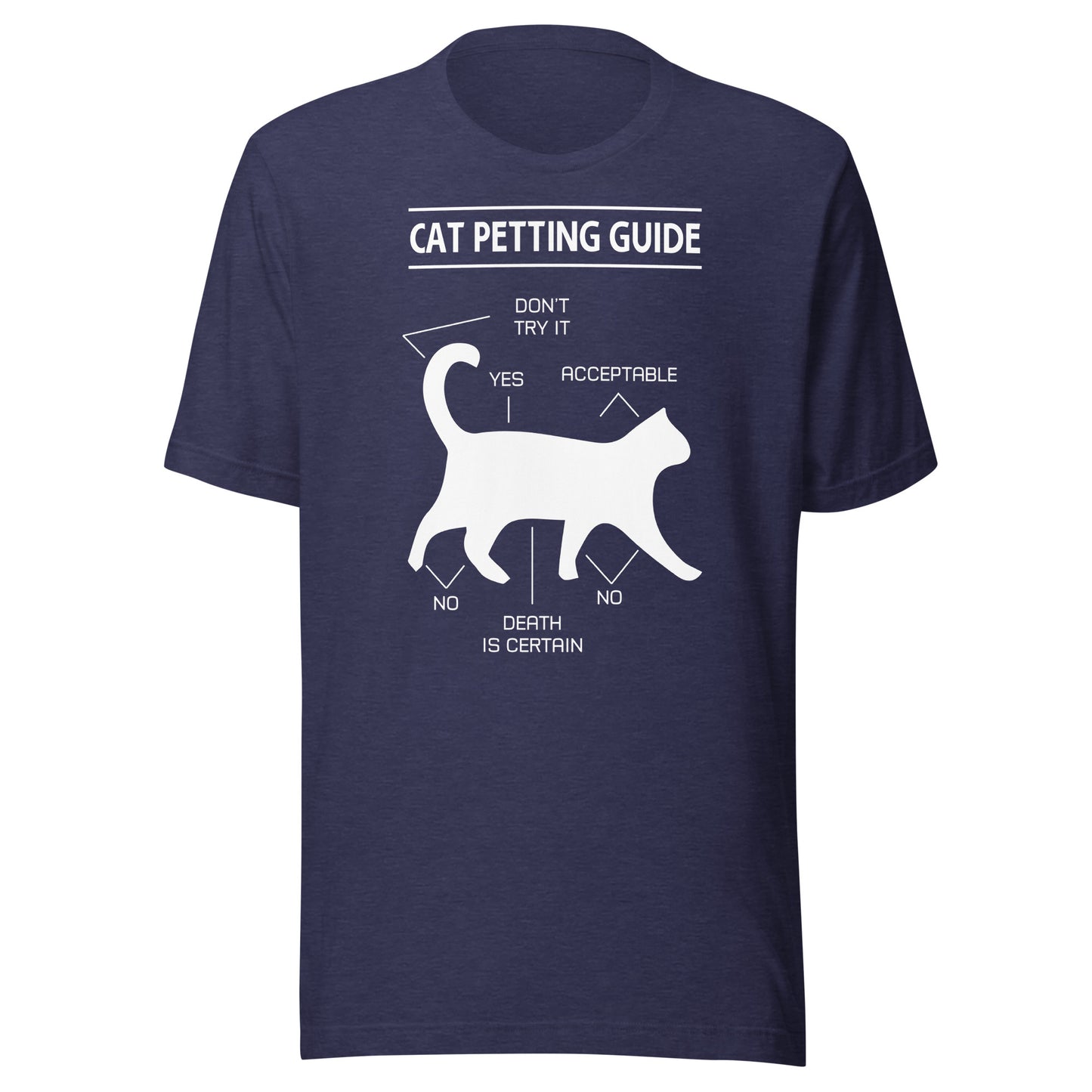 Cat Petting Guide
