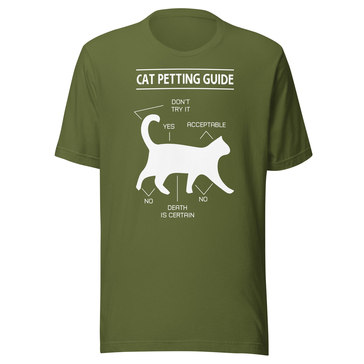 Cat Petting Guide