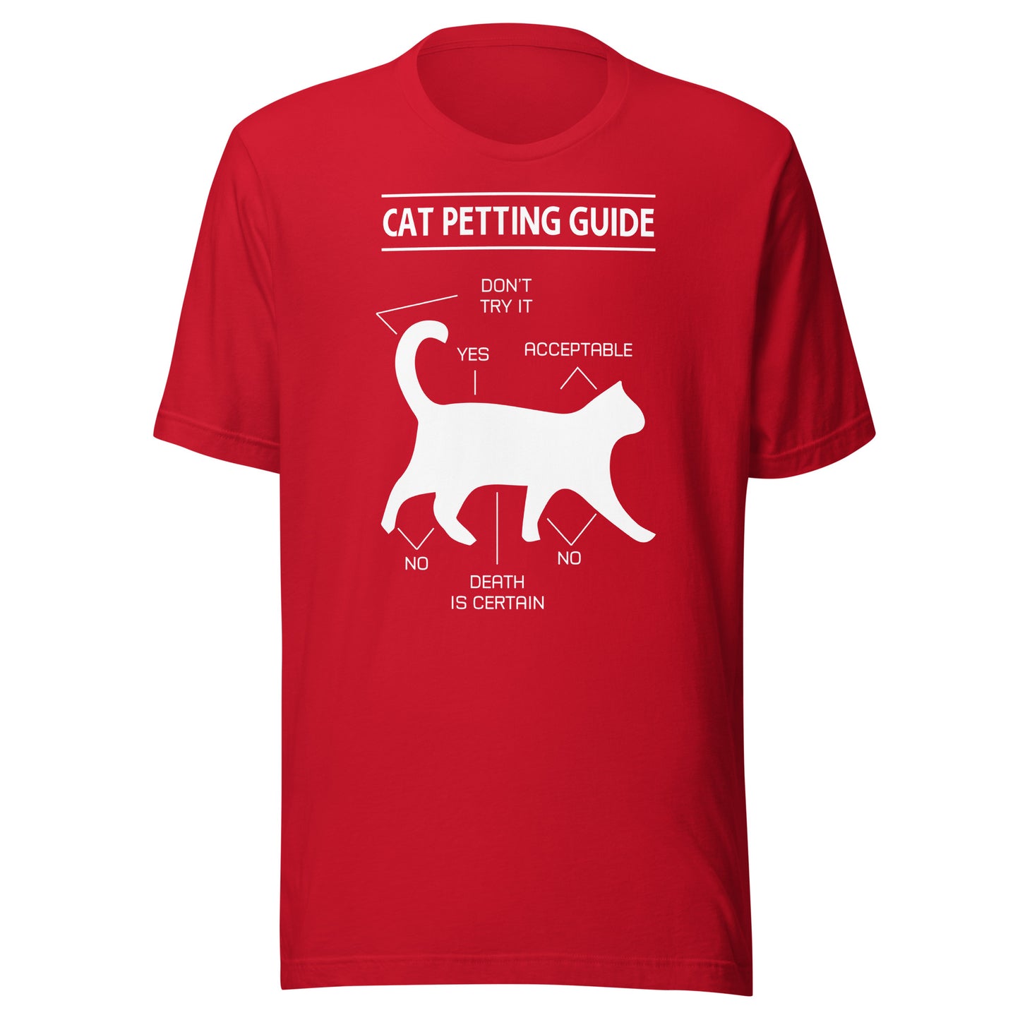Cat Petting Guide